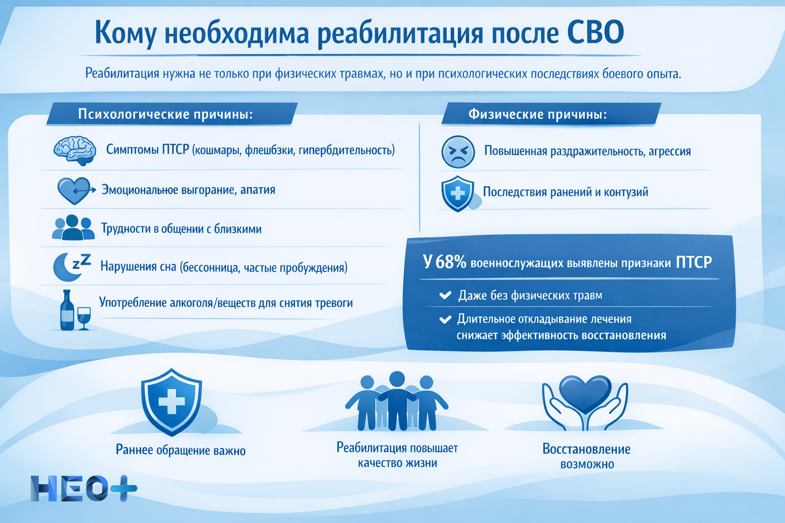 Кому необходима реабилитация после СВО инфографика